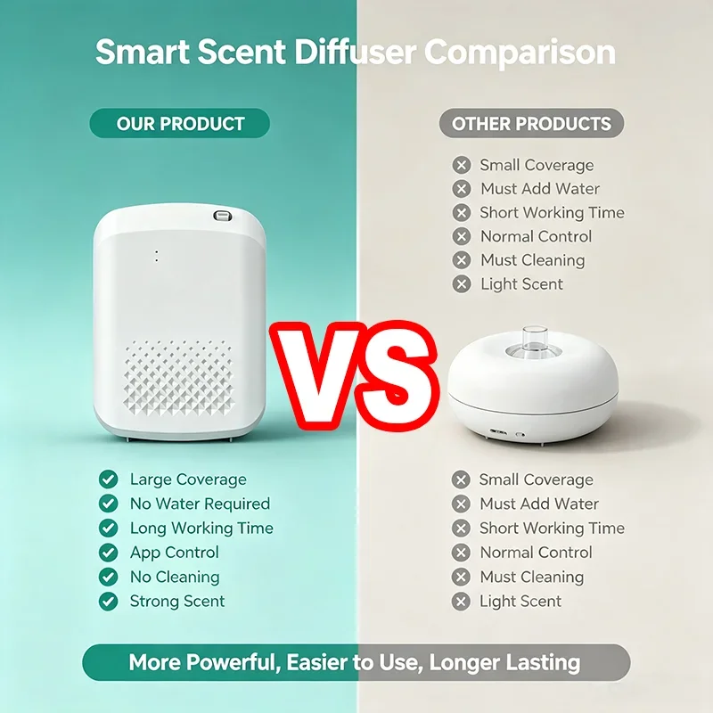 Novo Difusor de Aroma Elétrico - Home Fragrance Essential Oils avaliação e preço